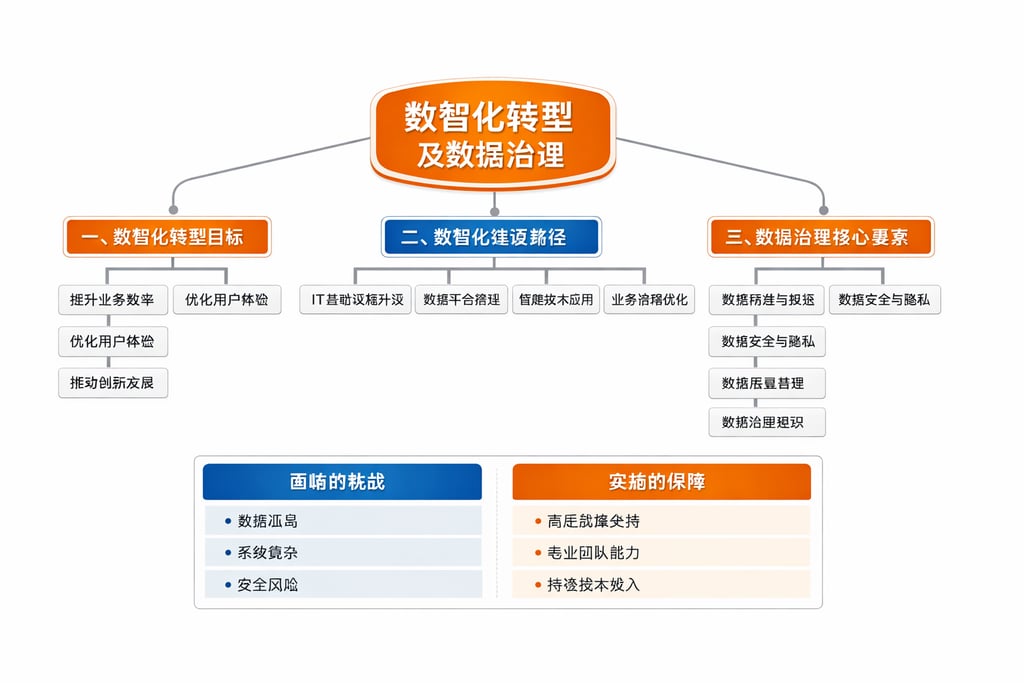 电商数据模型怎么做的呢？新手入门的 5 个关键步骤